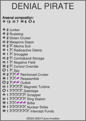 Denial Pirate - Composition