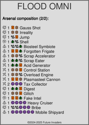 Flood Omni - Cards 2/2