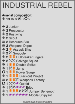 Industrial Rebel - Composition