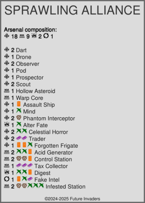 Sprawling Alliance - Composition