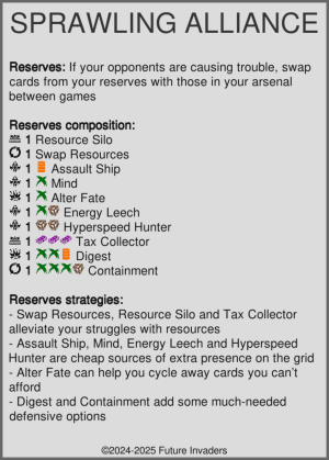 Sprawling Alliance - Reserves